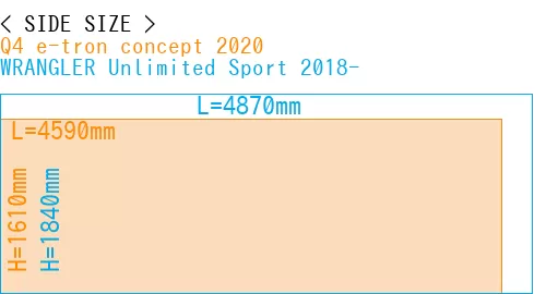 #Q4 e-tron concept 2020 + WRANGLER Unlimited Sport 2018-